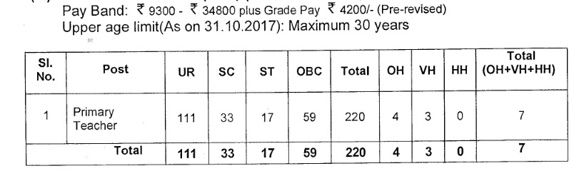 Kendriya Vidyalaya North Eastern Zone PRT Recruitment