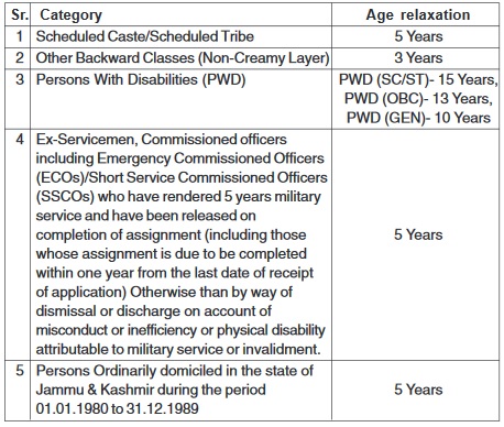 SBI Recruitment Age Relaxation