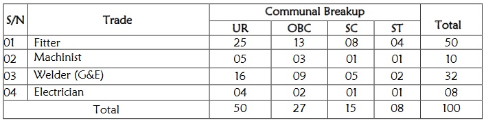 Mechanical Workshop Samastipur Railway Recruitment 2018