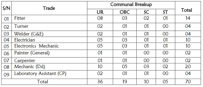 Samastipur Division Railway Recruitment 2018