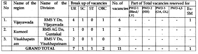 Mail Guard Vacancies AP Circle