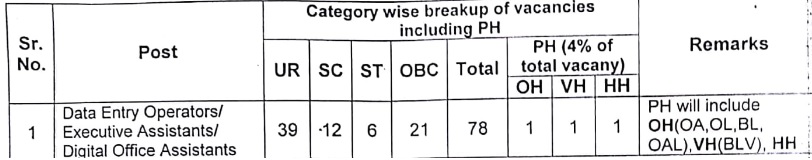 Central Railway Data Entry Operators Recruitment, 2019