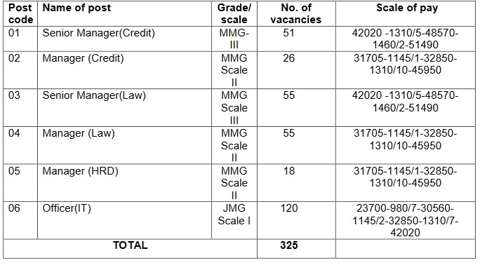 PNB Specialist Officer Recruitment 2019