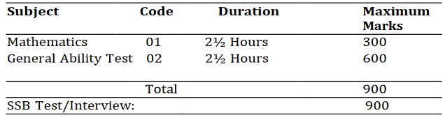 NDA and NA I 2023 Examination Scheme